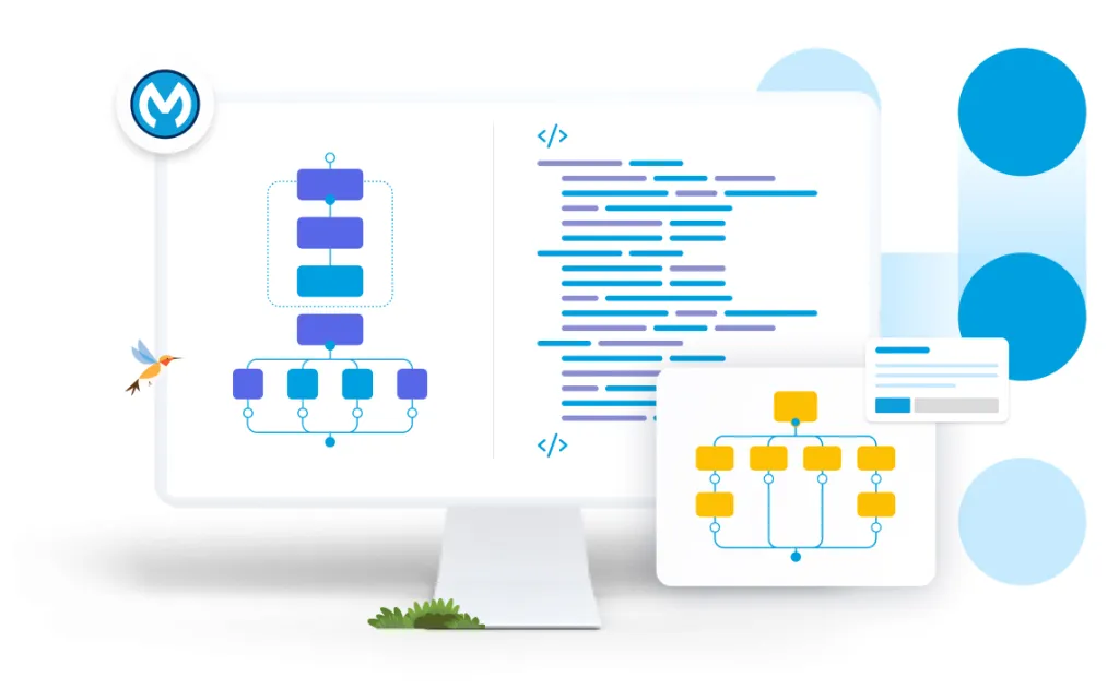 Sales Force Automation (SFA)